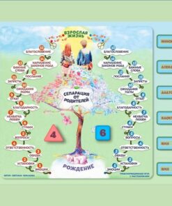 Терапевтическая игра-тренинг «Сепарация от родителей» (электронный формат)