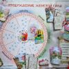 Трансформационная коучинговая настольная игра «Пробуждение женской силы» (настольный+онлайн-формат)